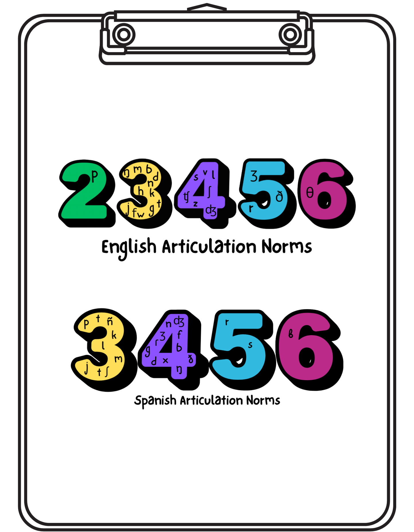Articulation Norms clipboard